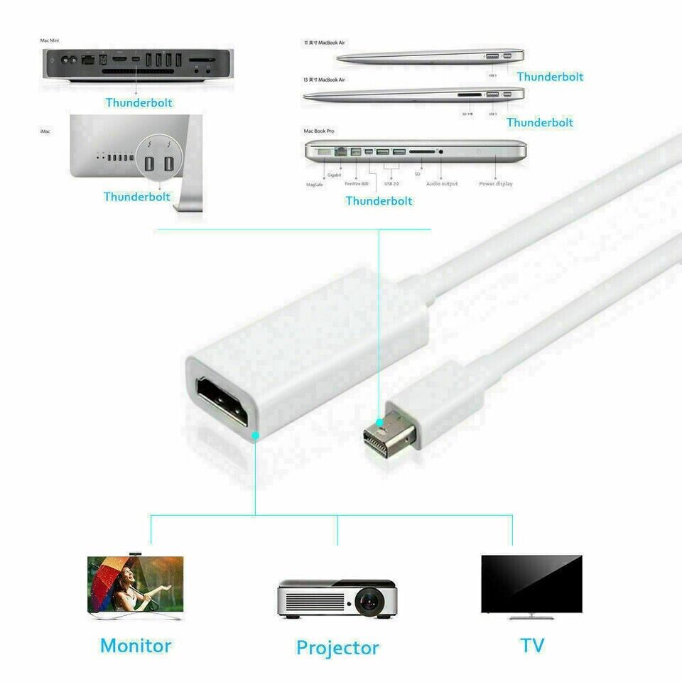 Mini Display Port DP Thunderbolt to HDMI Adapter Cable For Macbook Pro Air Mac